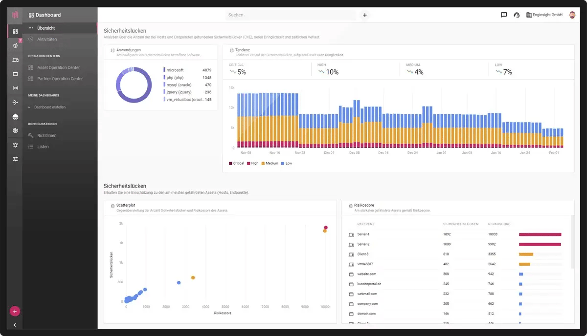 Schwachstellenmanagement Dashboard